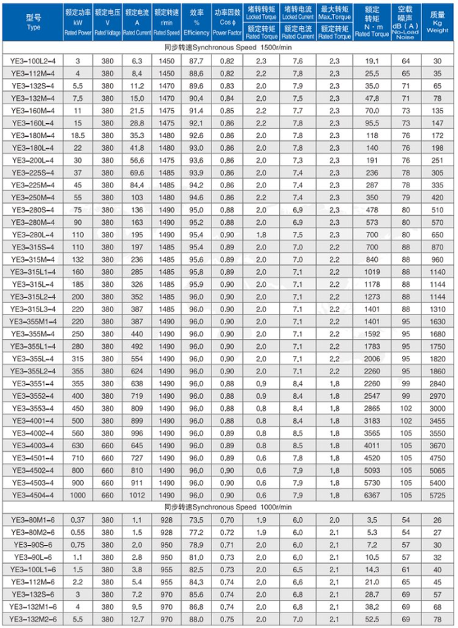 YBE3-180L-6四六极电机参数表